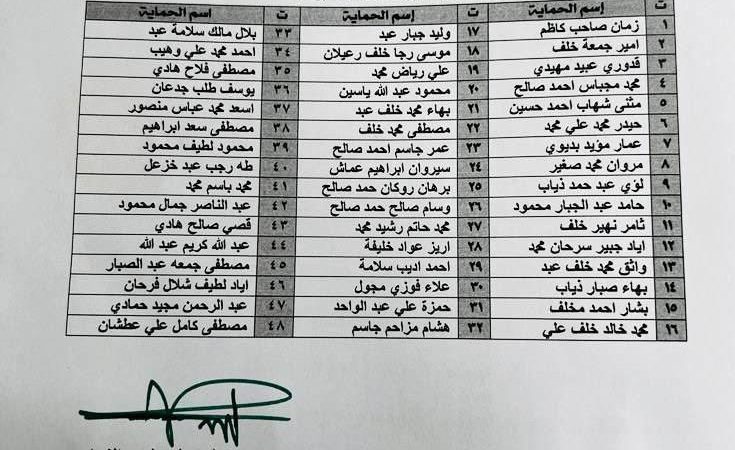 بالوثيقة .. البرلمان ينهي عقود عمل طاقم حماية الحلبوسي الـ 48 عنصرا