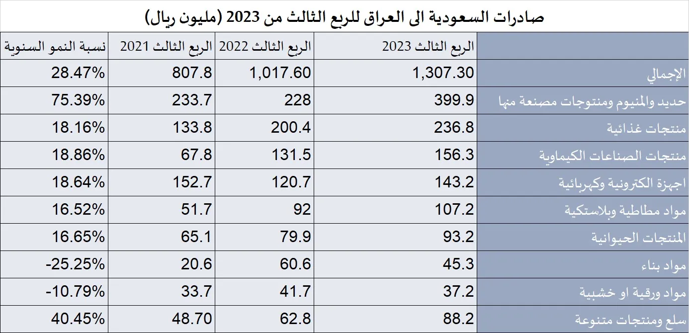 رئاسة البرلمان “قلقة” من عدم ارسال نتائج الانتخابات الكترونيا