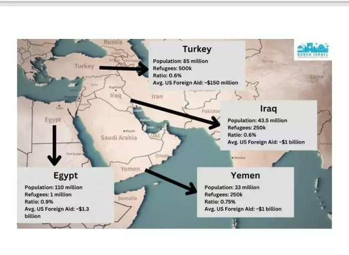 خطة أمريكية لإقناع دولاً عربية من بينها العراق لتوطين أهالي غزة