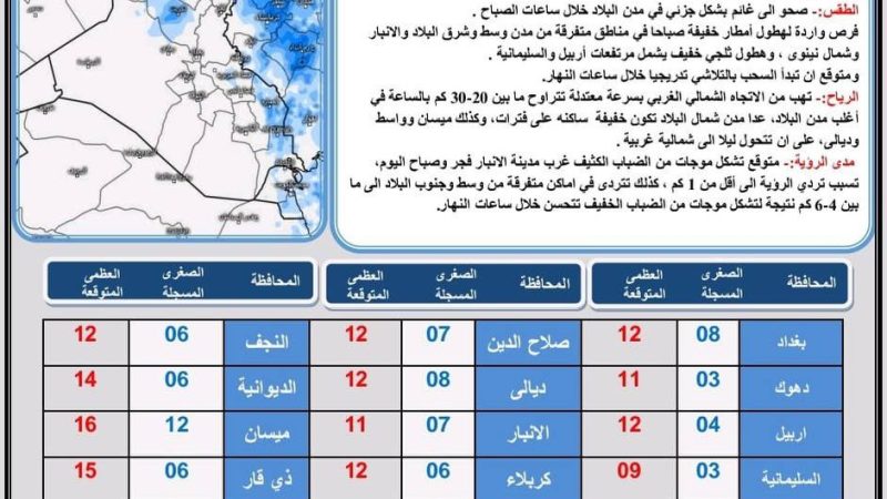 الاجواء باردة نهاراً وشديدة البرودة ليلاً .. تعرف على طقس البلاد